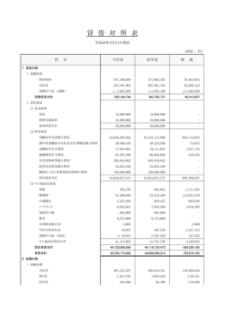 貸借対照表