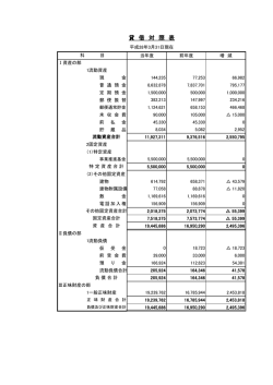 貸借対照表