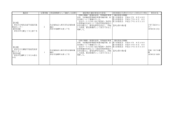 施設名 応募者数 指定候補者として選定した団体 選定理由(選定委員会