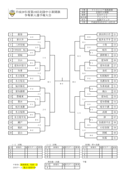 平成28年度第19回北陸中日新聞旗 争奪新人選手権大会