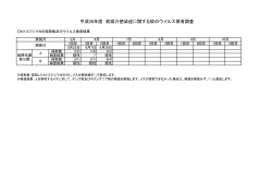 調査結果 - 船橋市