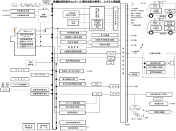 システム系統図 (ファイル名：4keitouzu サイズ：266.82KB)