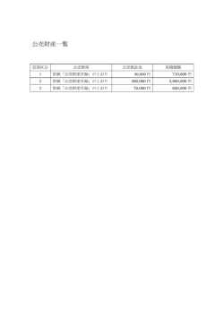 公売財産一覧