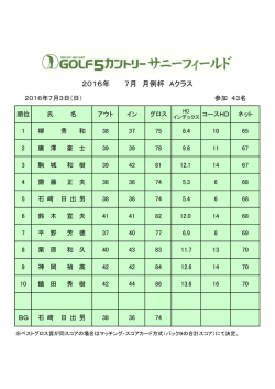 「7月度月例A」成績