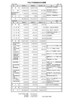 平成27年度後援会収支決算書