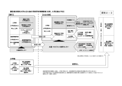 [資料2-3]諏訪東京理科大学公立化後の学部学科等構想案