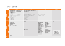 英米文学科 カリキュラムPDF