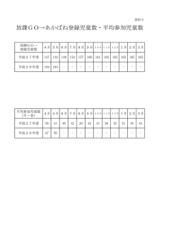 資料5 登録児童数・平均参加児童数（PDF：88KB）