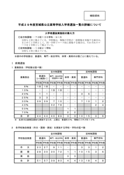 平成29年度宮城県公立高等学校入学者選抜一覧の詳細について [PDF