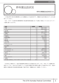 模擬店販売数一覧（昨年度）