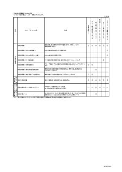 EW-50J 説明書・ツール一覧