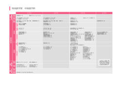 中国語学科 カリキュラムPDF