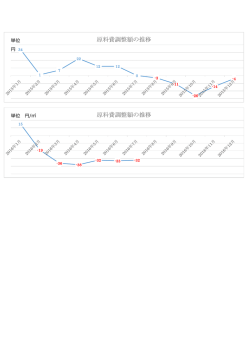 単位 円 単位 円/   円 15 単位 円