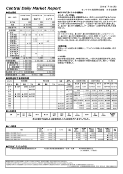 デイリーレポート（速報）はこちら