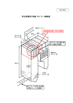 苓北発電所2号機 ボイラー概略図
