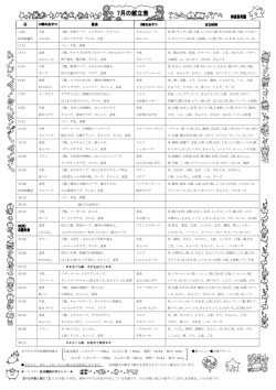 ＊今月の平均栄養摂取量＊ 3 歳未満児：エネルギー・・・530g たんぱく質