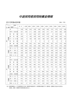 中途採用者採用時賃金情報