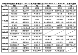 一覧表 - 日本レスリング協会
