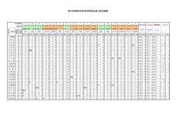 第44回酒田市民体育祭採点表（総合優勝）