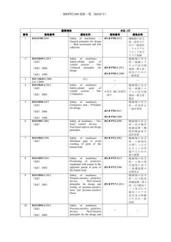 ISO/TC199 規格一覧（2016 年）