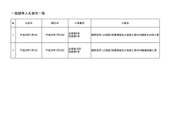 一般競争入札案件一覧