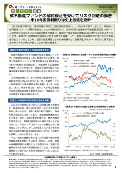 英不動産ファンドの解約停  を受けてリスク回避の動き