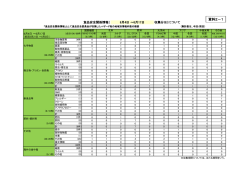 資料2－1 - 食品安全委員会