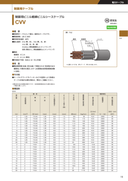 制御用ビニル絶縁ビニルシースケーブル 制御用ケーブル