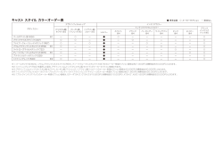 キャスト スタイル カラーオーダー表