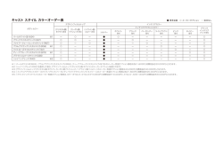 キャスト スタイル カラーオーダー表