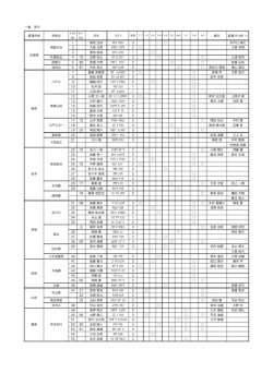 一覧 男子 18 33 53 135 366 145 416 432 416 42 17 48 50 48 51 49