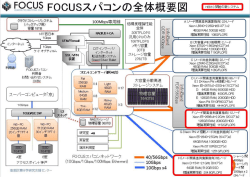 FOCUSスパコンの全体概要図
