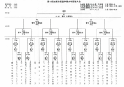 加東市長旗杯トーナメント表