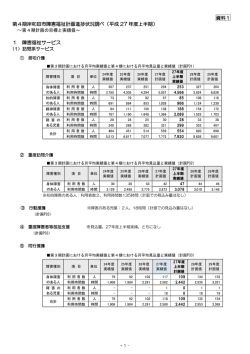 資料1 第4期岸和田市障害福祉計画進捗状況調べ（平成 27 年度上半期