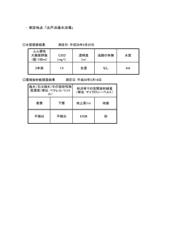 ・ 測定地点：「出戸浜海水浴場」