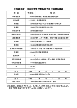 費 目 予算額 内 訳 平成28年度 蒔田小学校 学校配当予算 予算執行計画