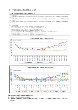 表示 - 土地総合情報ライブラリー