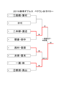 一瀬・林 ②那須・高山 西村・菅原 井岸・曽木 二本柳・渡辺 朝倉・田中 ①