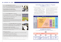 博士前期課程（修士課程） Curriculum Image of Master s Program