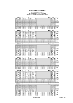 男子総合団体 - 日本学生ライフル射撃連盟