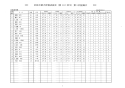 Page 1 生徒番号顺 記錄 会能力 1, 000m TT 評伍成績表(第112回生