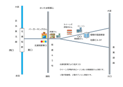 東口 西口 - 櫻橋中国語教室