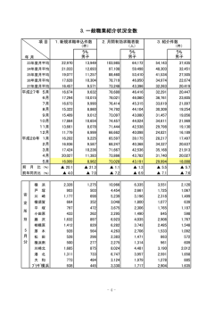 3．一般職業紹介状況全数(パートを除く)