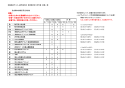 平成28年度 第95回全国高等学校サッカー選手権東京都大会1次予選
