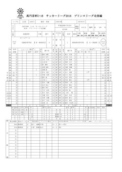 0-2 【PDF】 - 高円宮杯U-18サッカーリーグ プリンスリーグ北信越