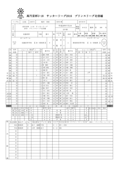 0-2 【PDF】 - 高円宮杯U-18サッカーリーグ プリンスリーグ北信越