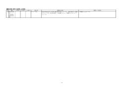 様式集に関する質問への回答