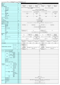 ThinkStation P510 販売店モデル一覧