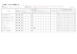 つつみ庵 アレルギー原材料一覧