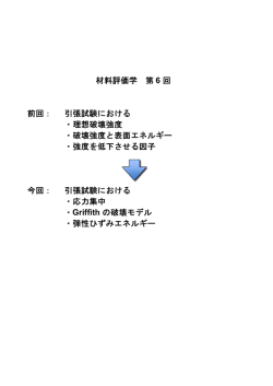 材料評価学 第 6 回 前回： 引張試験における ・理想破壊強度 ・破壊強度